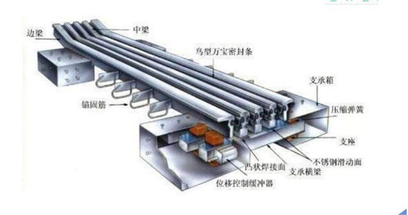 “保安全、保暢通”提升橋梁 預(yù)防性養(yǎng)護