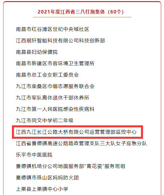 祝賀！九江二橋監(jiān)控中心喜獲2021年度江西省三八紅旗集體稱號(hào)